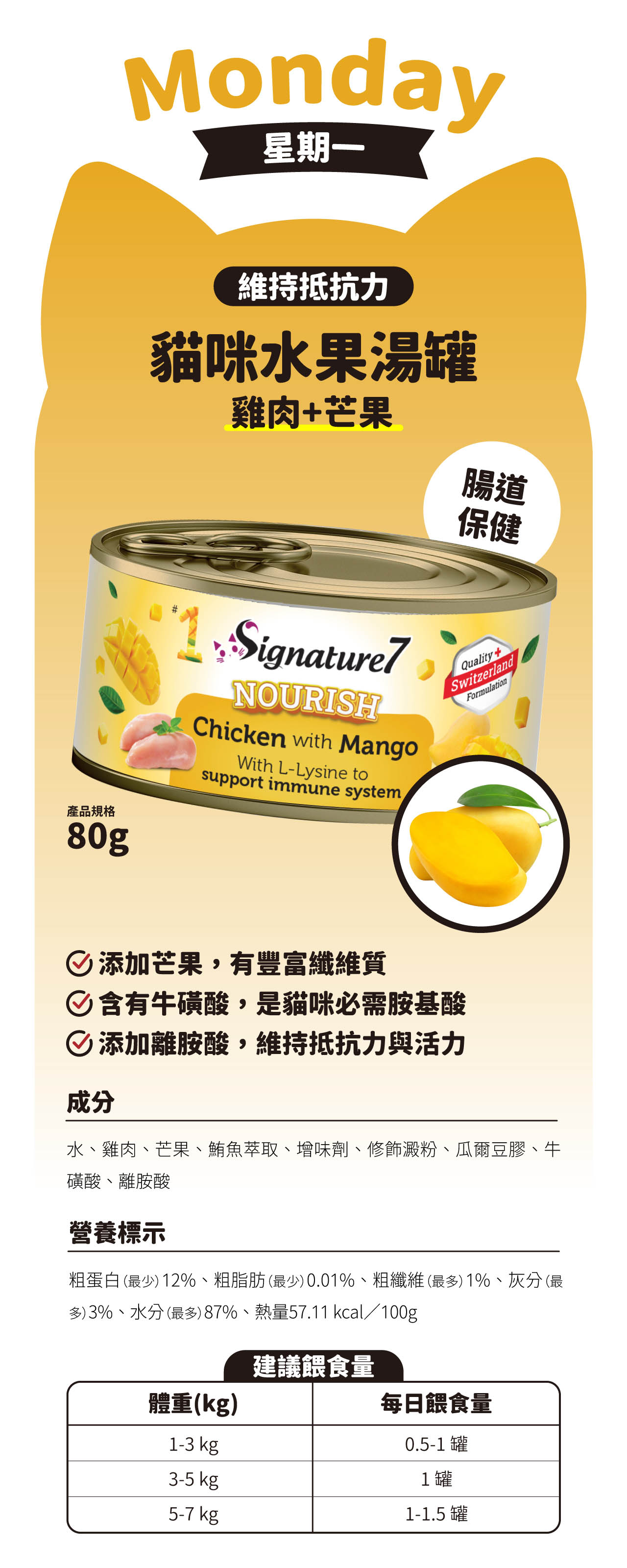 Monday星期一維持抵抗力貓咪水果湯罐雞肉芒果腸道保健產品規格80g Signature7NOURISHChicken with MangoWith L-Lysine tosupport immune systemQuality+SwitzerlandFormulation添加芒果,有豐富纖維質含有牛磺酸,是貓咪必需胺基酸添加離胺酸,維持抵抗力與活力成分水雞肉、芒果、鮪魚萃取、增味劑、修飾澱粉、爾豆膠、牛磺酸、離胺酸營養標示粗蛋白 ( 2%、粗脂肪(最少)0.01%、粗纖維(最多) 1%、灰分(最多)3%、水分(最多)87%、熱量57.11 kcal/100g建議餵食量體重(kg)每日餵食量1-3 kg0.5-1 罐3-5 kg1罐5-7 kg1-1.5 罐