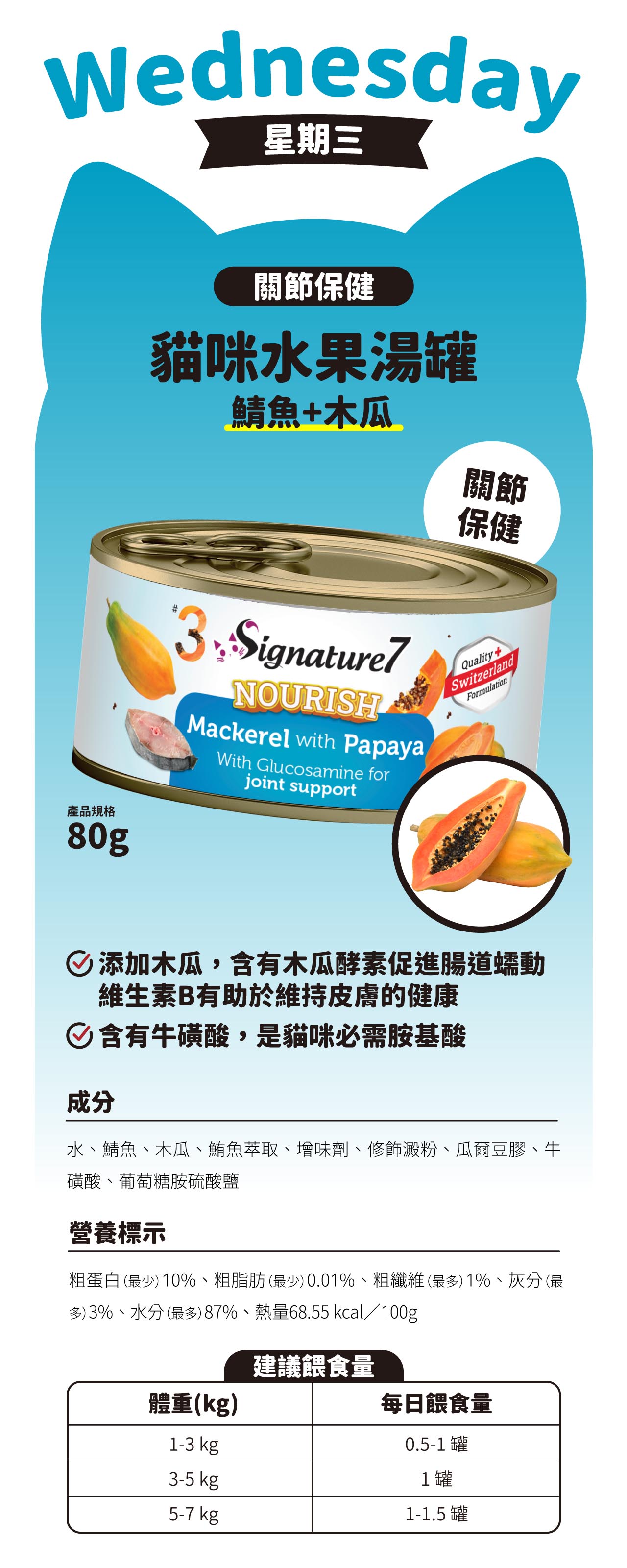 Wednesda星期三產品規格80g關節保健貓咪水果湯罐鯖魚木關節保健# Signature7NOURISHMackerel with PapayaWith Glucosamine forjoint supportQuality+SwitzerlandFormulation添加木瓜,含有木瓜酵素促進腸道蠕動維生素B有助於維持皮膚的健康含有牛磺酸,是貓咪必需胺基酸成分水鯖魚、木瓜、鮪魚萃取、增味劑、修飾澱粉、瓜爾豆膠、牛磺酸、葡萄糖胺硫酸鹽營養標示粗蛋白 (最少) 10%、粗脂肪(最少)0.01%、粗纖維(最多)1%、灰分(最多)3%、水分(最多)87%、熱量68.55 kcal/100g建議餵食量體重(kg)每日餵食量1-3 kg0.5-1 罐3-5 kg1罐5-7 kg1-1.5 罐