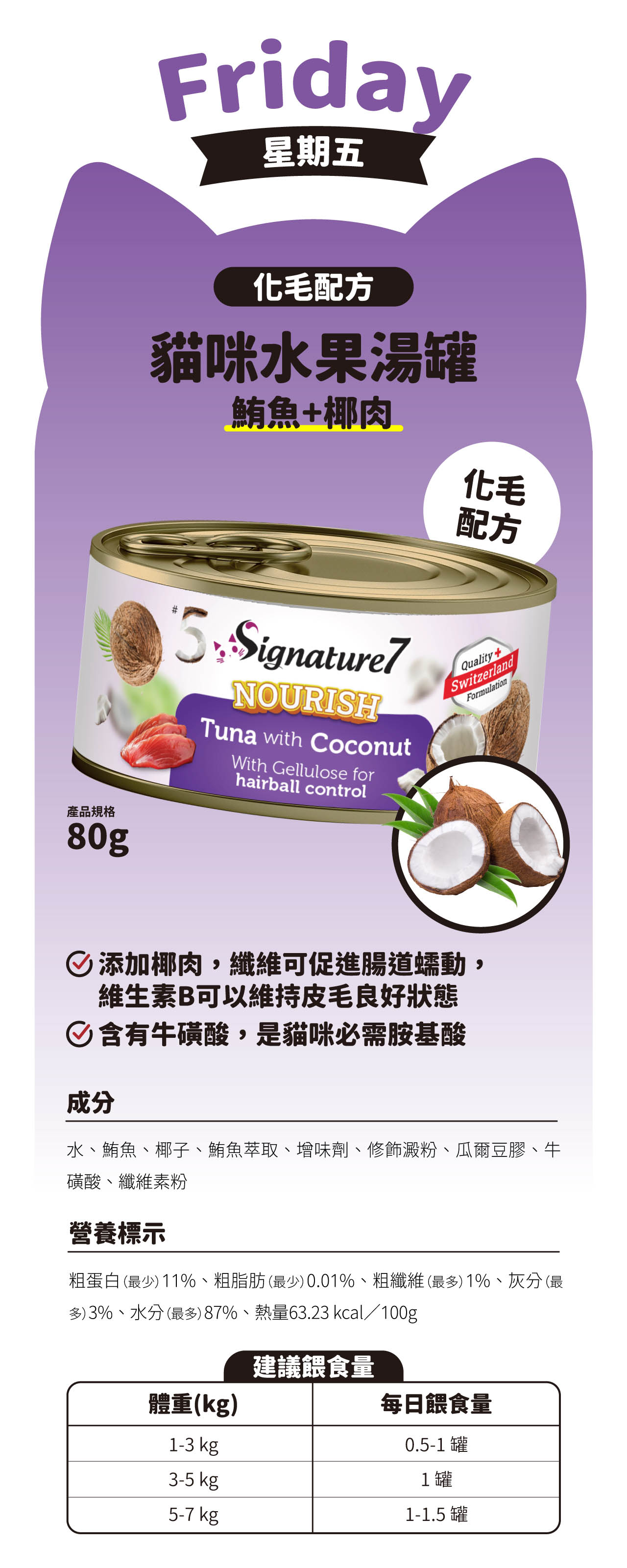 產品規格80gFriday星期五毛配方貓咪水果湯罐鮪魚+椰肉化毛配方# Signature7NOURISHTuna with CoconutWith Gellulose forhairball controlQuality+SwitzerlandFormulation添加椰肉,纖維可促進腸道蠕動,維生素B可以維持皮毛良好狀態含有牛磺酸,是貓咪必需胺基酸成分水鮪魚、椰子、鮪魚萃取、增味劑、修飾澱粉、瓜爾豆膠、牛磺酸、纖維素粉營養標示粗蛋白 () 11%、粗脂肪(最少)0.01%、粗纖維(最多)1%、灰分 (最多)3%、水分(最多)87%、熱量63.23 kcal/100g建議餵食量體重(kg)每日餵食量1-3 kg0.5-1 罐3-5 kg1罐5-7 kg1-1.5 罐