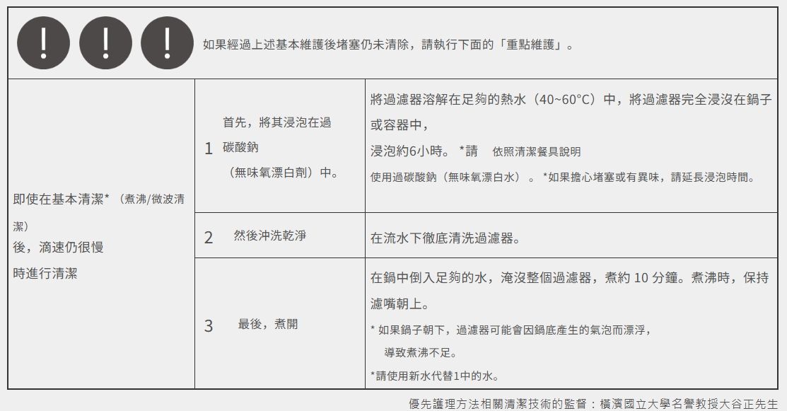 【超值組合】cerapottta純萃濾杯/免濾紙環保咖啡濾杯+TAMAGO系列 - 咖啡壺/手沖壺 - 陶 灰色