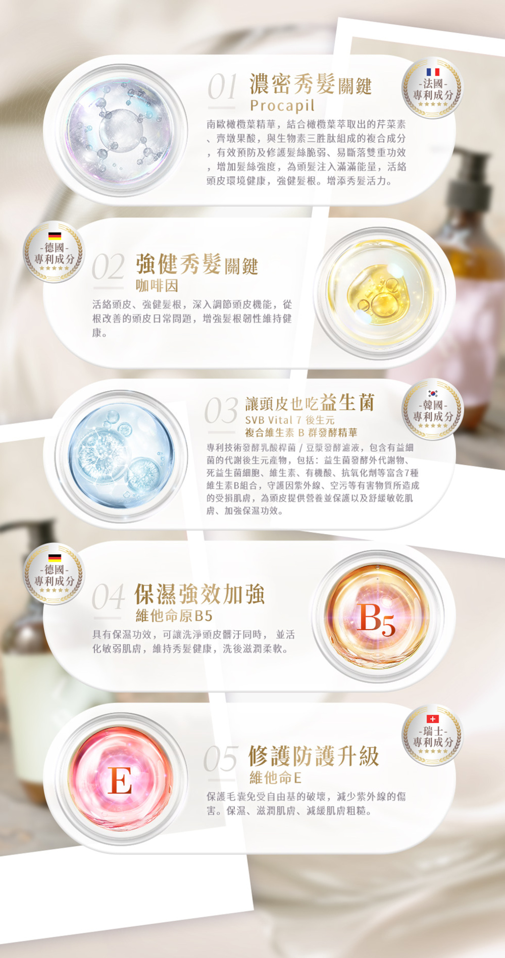 01 濃密秀關鍵Procapil南歐橄欖葉精華,結合橄欖葉萃取出的芹菜素-法國-成分齊墩果酸,與生物素三胜肽組成的複合成分有效預防及修護脆弱易斷落雙重功效增加絲強度,為頭髮注入滿滿能量,絡頭皮環境健康,髮根。增添秀髮活力。-德國-專利成分02 強健秀髮關鍵咖啡因活絡頭皮、強健髮根,深入調節頭皮機能,從根改善的頭皮日常問題,增強髮根韌性維持健康。-德國- 讓頭皮也吃益生菌SVB Vital 7 後生元複合維生素B 群發酵精華-韓國-專利成分專利技術發酵乳酸桿菌/豆漿發酵液,包含有益細菌的代謝後生元產物,包括:益生菌發酵外代謝物、死益生菌細胞、維生素、有機酸、抗氧化劑等富含7種維生素B組合,守護因紫外線、空污等有害物質所造成的受損肌膚,為頭皮提供營養並保護以及舒緩敏乾肌、加強保濕功效。專利成分04 保濕強效加強維他命原B5B5具有保濕功效,可讓洗淨頭皮, 並活化敏弱肌膚,維持秀髮健康,洗後滋潤柔軟。E05 修護防護升級維他命E保護毛囊免受自由基的破壞,減少紫外線的傷害。保濕、滋潤肌膚、減緩肌膚粗糙。-瑞士-專利成分
