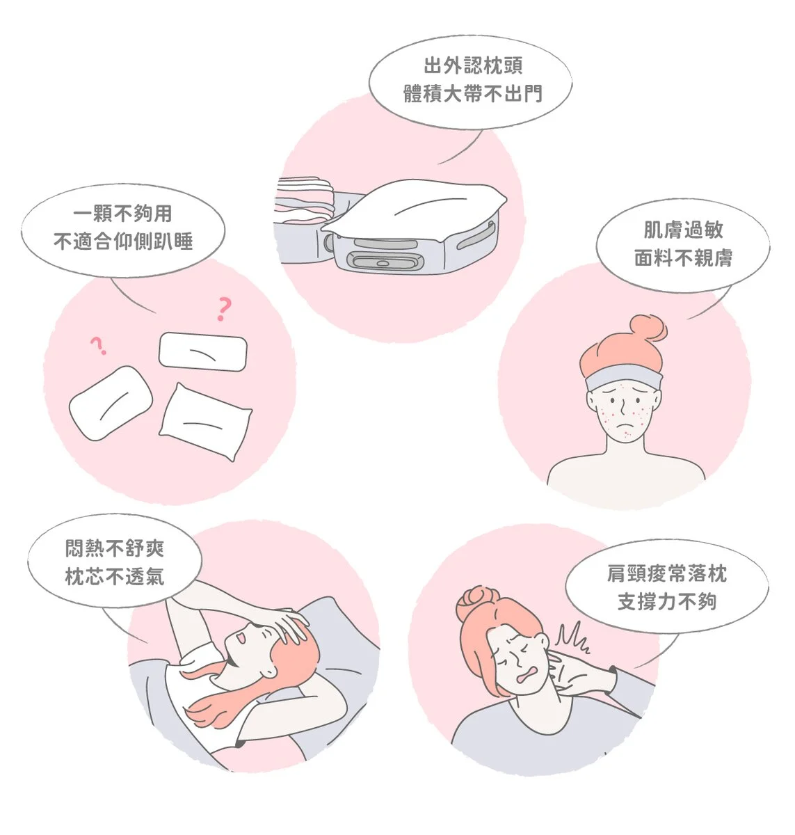 睡飽包枕 時尚都會風,露營必備/旅行枕/露營枕 睡飽包枕 時尚都會風,露營必備/旅行枕/露營枕