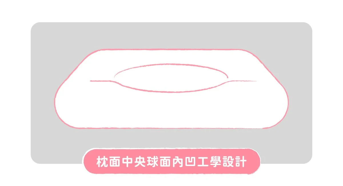 睡飽包枕 時尚都會風,露營必備/旅行枕/露營枕 睡飽包枕 時尚都會風,露營必備/旅行枕/露營枕