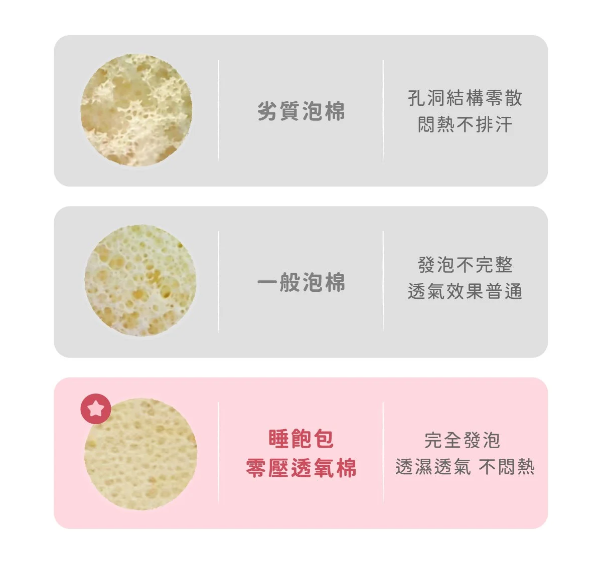 睡飽包枕 時尚都會風，露營必備/旅行枕/露營枕