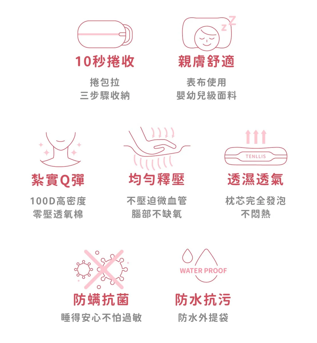 睡飽包枕 時尚都會風,露營必備/旅行枕/露營枕 睡飽包枕 時尚都會風,露營必備/旅行枕/露營枕