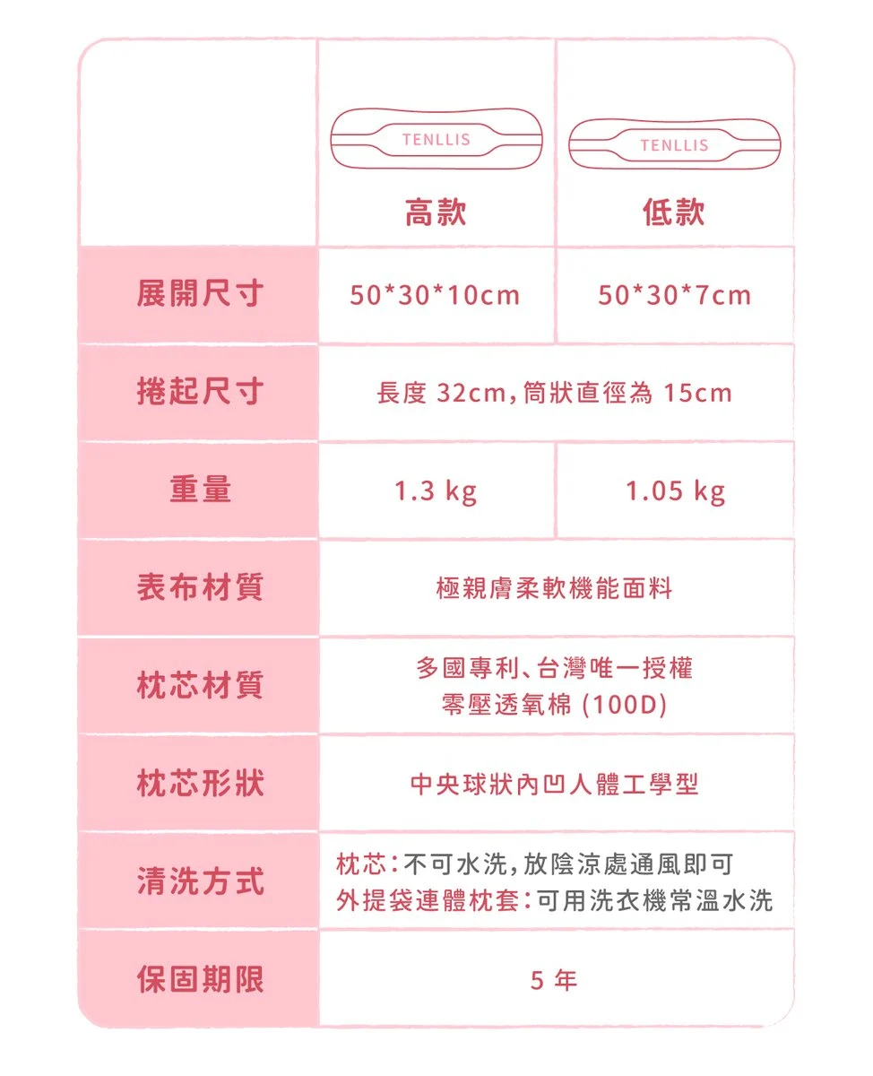 睡飽包枕 時尚都會風,露營必備/旅行枕/露營枕 睡飽包枕 時尚都會風,露營必備/旅行枕/露營枕