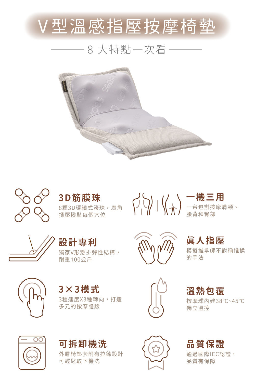 型溫感指壓按摩椅墊8大特點一次看3D筋膜珠8顆3D環繞式滾珠,廣角揉壓撥鬆每個穴位一機三用一台包辦按摩肩頸、腰背和臀部設計專利獨家V形懸掛彈性結構,耐重100公斤33模式3種速度X3種轉向,打造多元的按摩體驗可拆卸機洗外層椅墊套附有拉鍊設計可輕鬆取下機洗眞人指壓模擬推拿師不對稱推揉的手法溫熱包覆按摩球38℃~45℃獨立溫控品質保證通過國際IEC認證,品質有保障