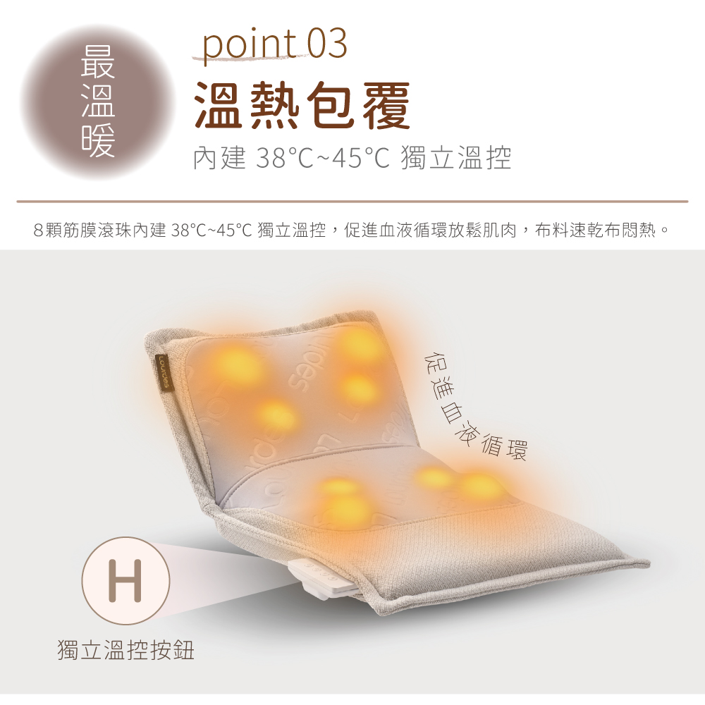 point 03溫熱包覆內建 38℃~45℃ 獨立溫控8顆筋膜滾珠內建 38℃~45℃ 獨立溫控,促進血液循環放鬆肌肉,布料速乾布悶熱。des促進血液循環H獨立溫控按鈕