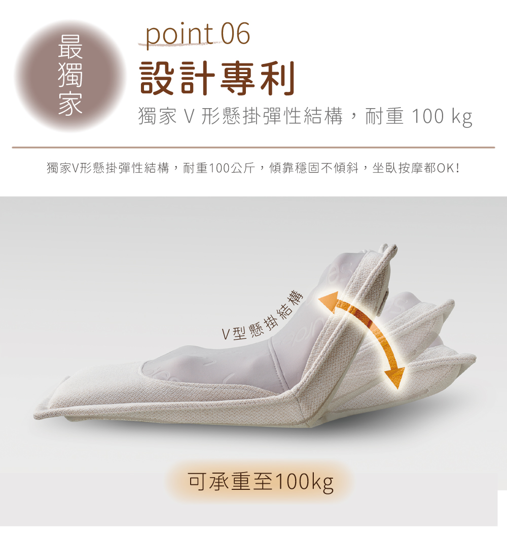 point 06設計專利獨家V形懸掛彈性結構,耐重100kg獨家V形懸掛彈性結構,耐重100公斤,傾靠穩固不傾斜,坐臥按摩都OK!V型懸掛結構可承重至100kg