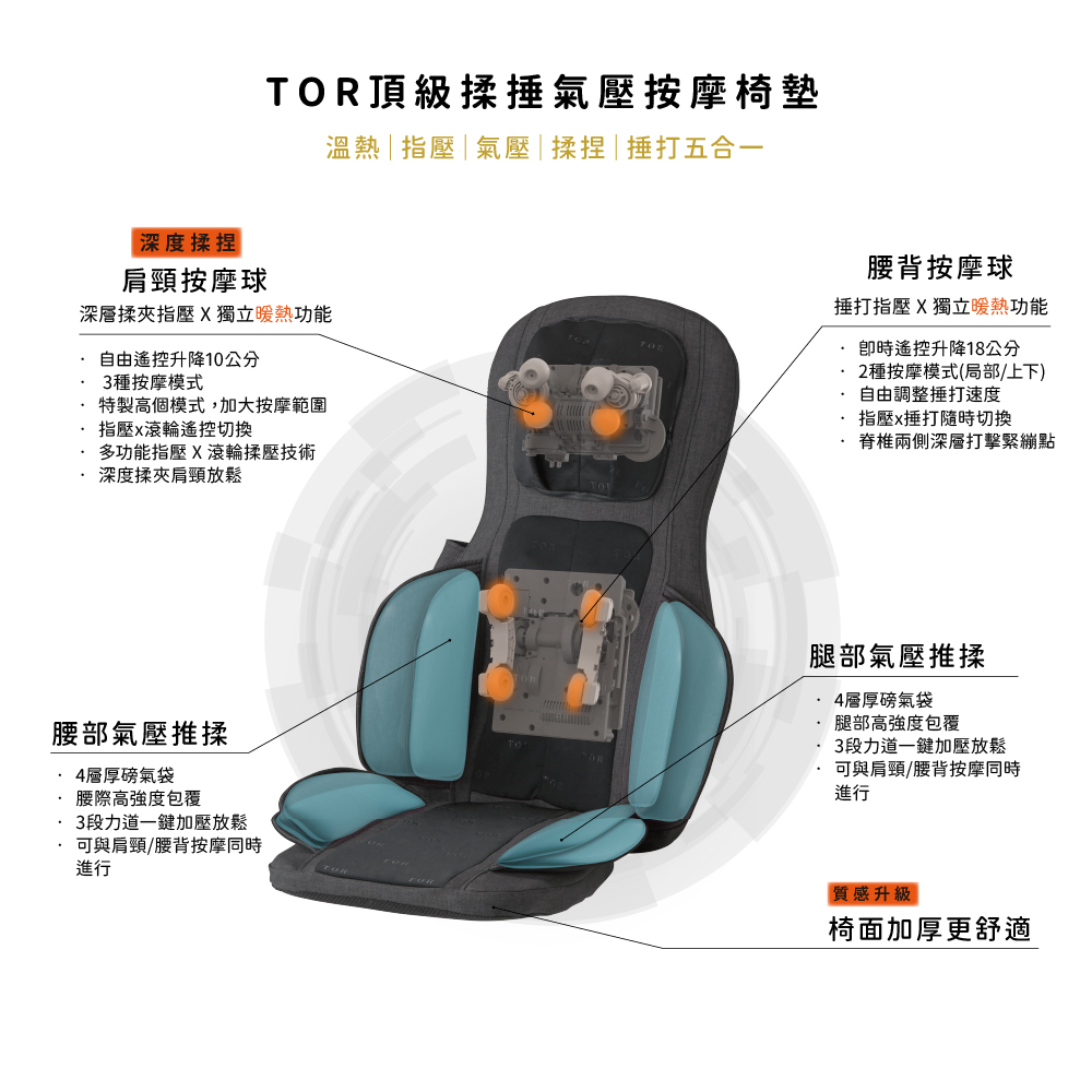 深度揉捏TOR頂級揉捶氣壓按摩椅墊溫熱|指壓|氣壓|揉捏|捶打五合一肩頸按摩球深層揉夾指壓X獨立暖熱功能自由遙控升降10公分3種按摩模式特製高個模式,加大按摩範圍指壓滾輪遙控切換多功能指壓X滾輪揉壓技術深度揉夾肩頸放鬆腰部氣壓推揉4層厚氣袋 腰際高強度包覆3段力道一鍵加壓放鬆可與肩頸/腰背按摩同時進行腰背按摩球捶打指壓X獨立暖熱功能遙控升降18公分2種按摩模式(局部/上下) 自由調整捶打速度指壓捶打隨時切換脊椎兩側深層打擊緊繃點腿部氣壓推揉 4層厚氣袋腿部高強度包覆3段力道一鍵加壓放鬆 可與肩頸/腰背按摩同時進行質感升級椅面加厚更舒適