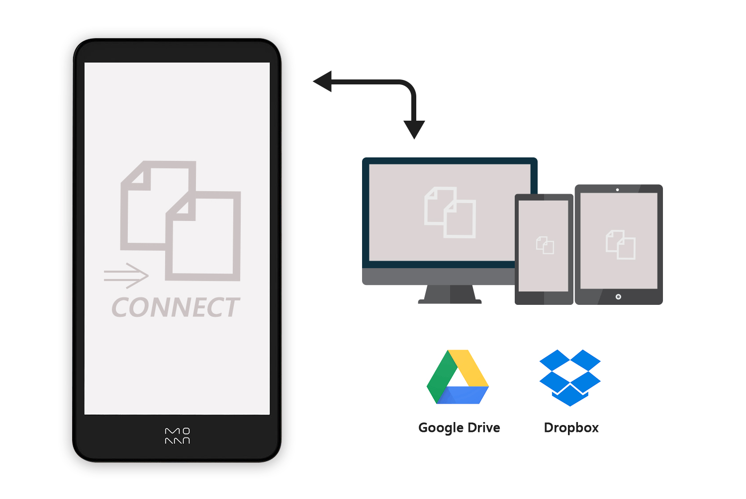 CONNECTMOGoogle DriveDropbox