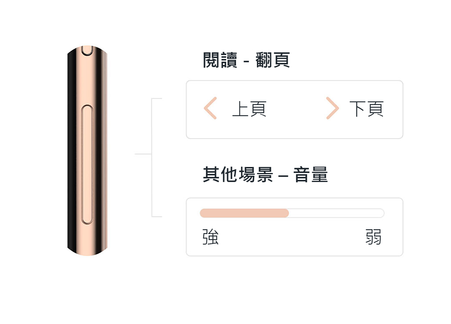 閱讀 - 翻頁上頁下頁其他場景-音量強弱