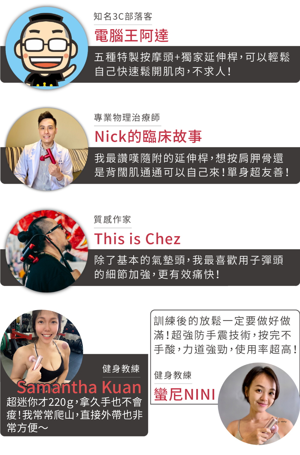 D知名3C部落客電腦王阿達五種特製按摩頭+獨家延伸桿,可以輕鬆自己快速鬆開肌肉,不求人!專業物理治療師Nick的臨床故事我最讚嘆隨附的延伸桿,想按肩胛骨還是背闊肌通通可以自己來!單身超友善!質感作家This is Chez除了基本的氣墊頭,我最喜歡用子彈頭的細節加強,更有效痛快!訓練後的放鬆一定要做好做滿!超強防手震技術,按完不手酸,力道強勁,使用率超高!健身教練健身教練Samantha Kuan超迷你才220g,拿久手也不會!我常常爬山,直接外帶也非常方便~蠻尼NINI
