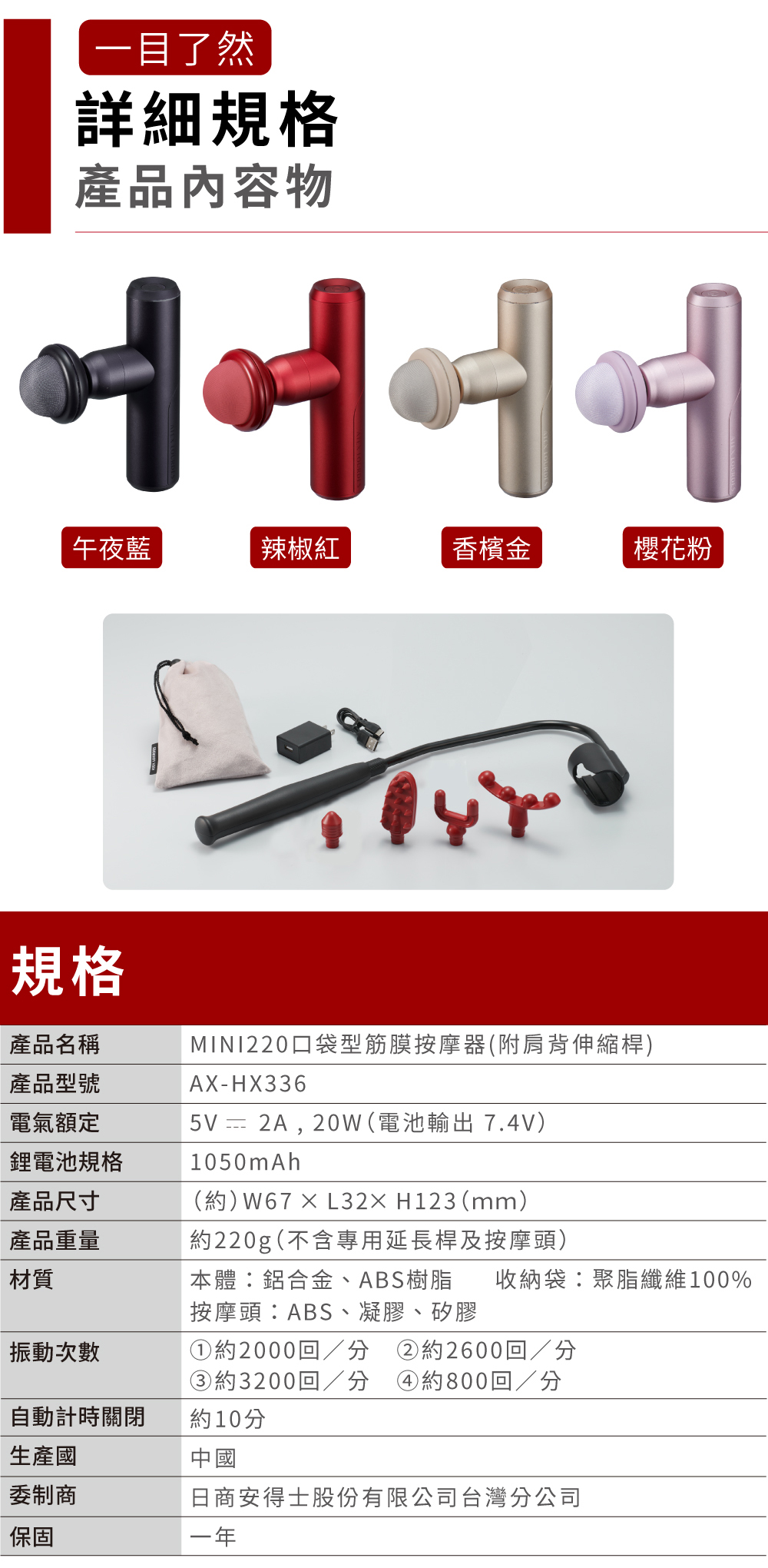 一目了然詳細規格產品內容物મનન午夜藍 紅香檳金櫻花粉規格產品名稱產品型號電氣額定鋰電池規格產品尺寸MINI220口袋型筋膜按摩器(附肩背伸縮桿)AX-HX3365V 2A,20W(電池輸出7.4V)1050mAh(約) W67 L32 H123 (mm)產品重量約220g(不含專用延長桿及按摩頭)材質本體鋁合金、ABS樹脂 收納袋聚脂纖維100%按摩頭:ABS、凝膠、矽膠振動次數①約2000回/分 ②約2600回/分③約3200回/分 ④約800回/分自動計時關閉生產國約10分中國委制商日商安得士股份有限公司台灣分公司保固一年