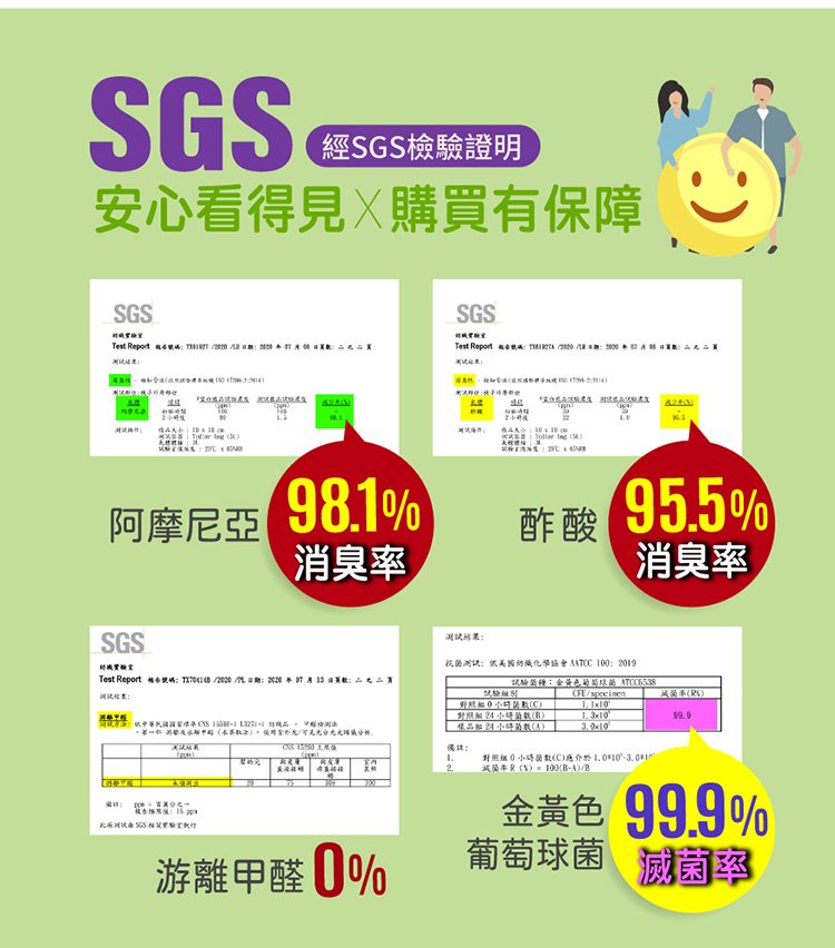 經SGS檢驗證明安心看得見購買有保障SGSSGSest eport  T         阿摩尼亞 981酢酸 95.5消臭消臭SGS抗化學協會ATCC 1 019Test Report    測結果:試驗:金黃色 :   分分析對照0C對照樣品 24菌A)備註:2.試 SGS 游離甲醛0%對照組0小時C)介於R(%) = 100(B-A)/B率(%)金黃色99.9%葡萄球菌 滅菌率