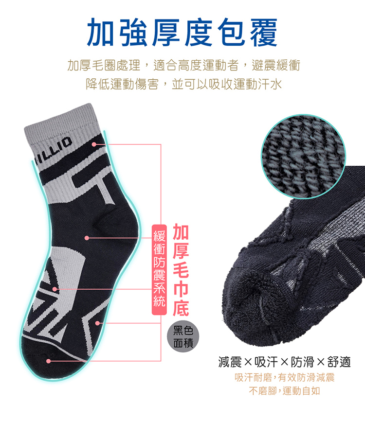加強厚度包覆毛圈處理,適合高度運動者,避震降低運動傷害,並可以吸收運動汗水加厚緩衝黑色面積減震吸汗防滑舒適吸汗耐磨,有效防滑減震不磨腳,運動自如