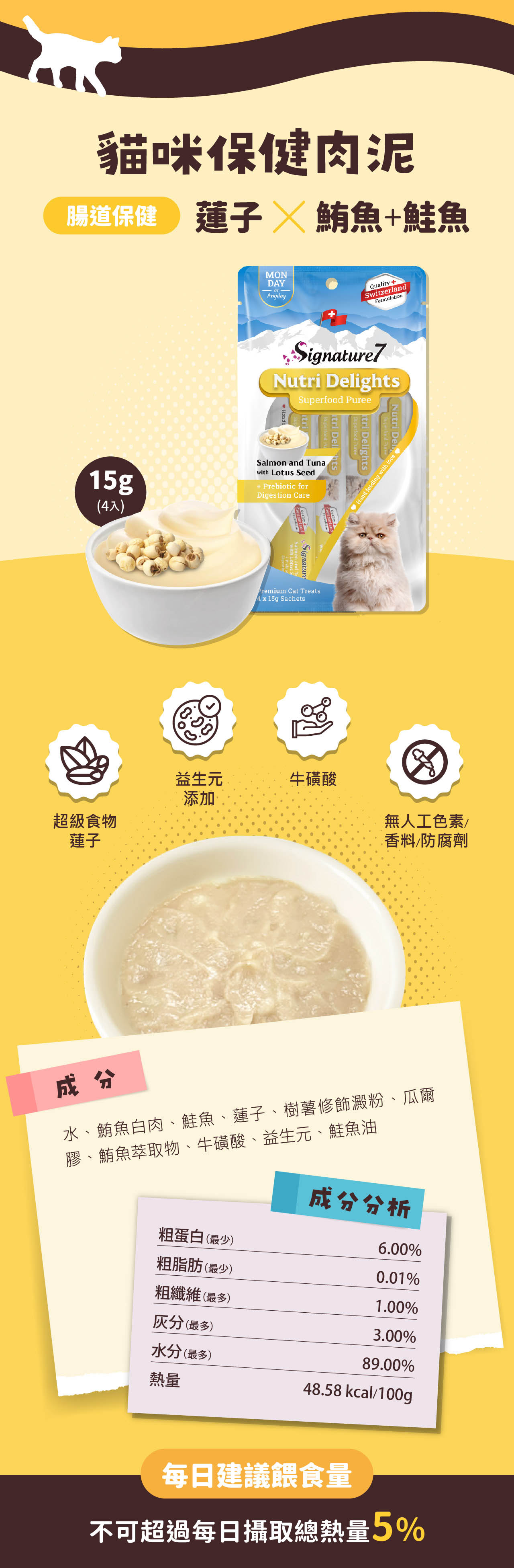 貓咪保健肉泥腸道保健 魚鮭魚MONDAYorAnydayQuality+witzerlandFormulationSignature7Nutri DelightsSuperfood Puree Nutri Hand feeding with love Delightstri 15g(4入)Salmon and Tunawith Lotus Seed+ Prebiotic forDigestion CareSwitzerlandLotus SSignaturePremium Cat Treats x 15g Sachets益生元牛磺酸添加超級食物無人工色素蓮子香料/防腐劑成分水、鮪魚白肉、鮭魚、蓮子、樹薯修飾澱粉、瓜爾膠、鮪魚萃取物、牛磺酸、益生元、鮭魚油成分分析粗蛋白(最少)6.00%粗脂肪(最少)0.01%粗纖維(最多)1.00%(最多)3.00%水分(最多)89.00%熱量48.58 kcal/100g每日建議餵食量不可超過每日攝取總熱量5%