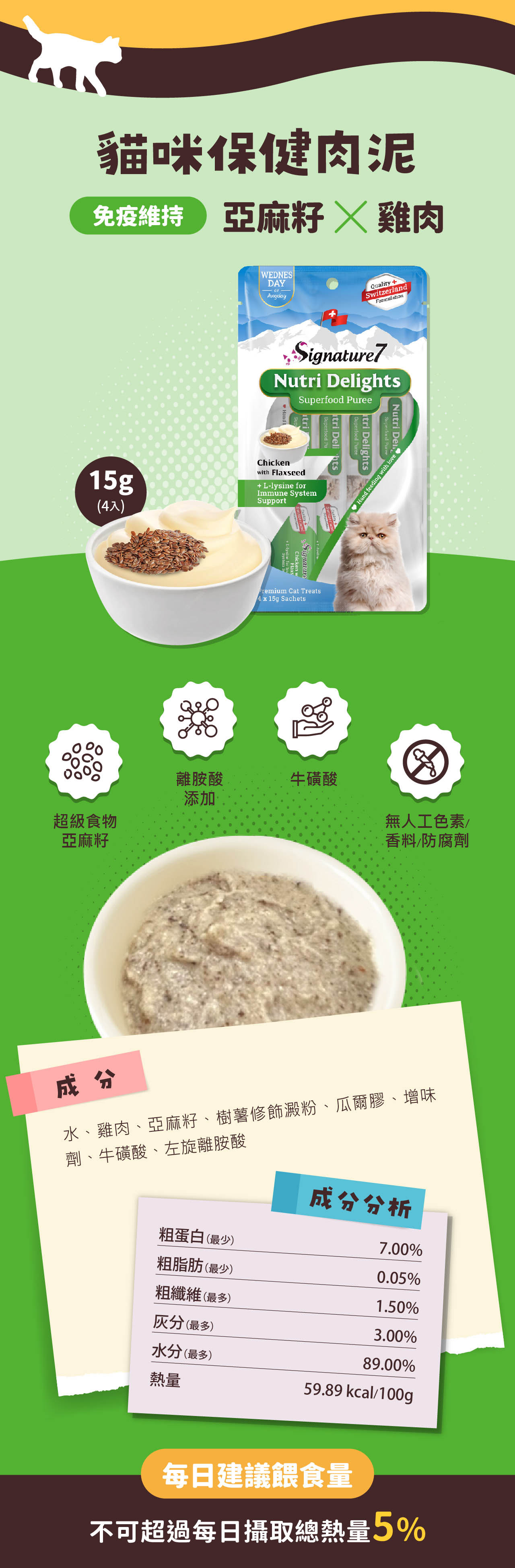 貓咪保健肉泥免疫維持 亞麻籽  雞肉WEDNESDAYAnydayQualiy+FormulationSignature7Nutri ghtsSuperfood  tSuperfood Nutri Hand feeding with love Superfood Pureetri DelightsSuperfood Pu Delitri15g(入)Chickenwith eed+ lysine forImmune SystemSupportSwitzerlandignatureChicken wFlaxsL- Premium Cat Treats4 x 15g Sachets離胺酸牛磺酸添加超級食物無人工色素亞麻籽香料/防腐劑成分水、雞肉、亞麻籽、樹薯修飾澱粉、瓜爾膠、增味劑、牛磺酸、左旋離胺酸成分分析粗蛋白(最少)7.00%粗脂肪(最少)0.05%粗纖維(最多)1.50%(最多)3.00%水分(最多)89.00%熱量59.89 kcal/100g每日建議餵食量不可超過每日攝取總熱量5%
