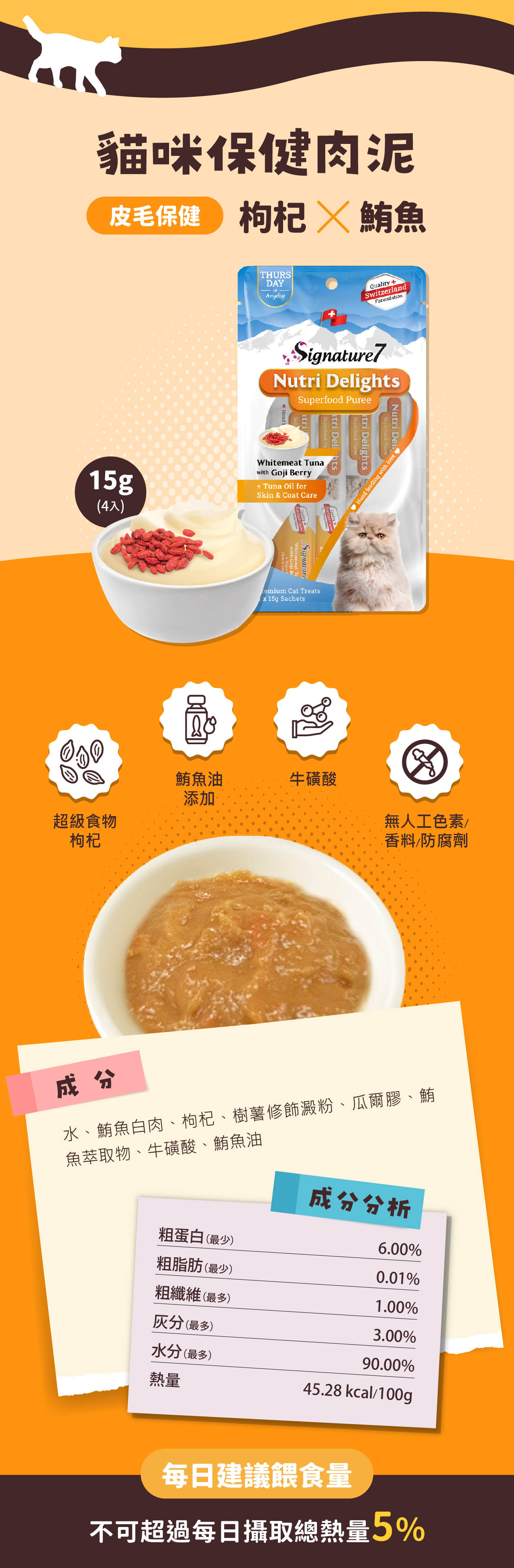 貓咪保健肉泥皮毛保健 枸杞 鮪魚FormulationAnydayQualityTHURSDAYSignature7Nutri DelightsSuperfood eHand  PureNutri tri Delights SuperfoodSuperfood tri Del15g(4入)Whitemeat Tunawith Goji Berry+ Tuna Oil for  Coat CareSwitzerlandSignatureSkin & with Goji B Cat Treatsx15g SachetsHand feeding with love 鮪魚油牛磺酸添加超級食物無人工色素枸杞香料/防腐劑成分水、鮪魚白肉、枸杞、樹薯修飾澱粉、瓜爾膠、鮪魚萃取物、牛磺酸、鮪魚油成分分析粗蛋白(最少)6.00%粗脂肪(最少)0.01%粗纖維(最多)1.00%(最多)3.00%水分(最多)90.00%熱量45.28 kcal/100g每日建議餵食量不可超過每日攝取總熱量5%