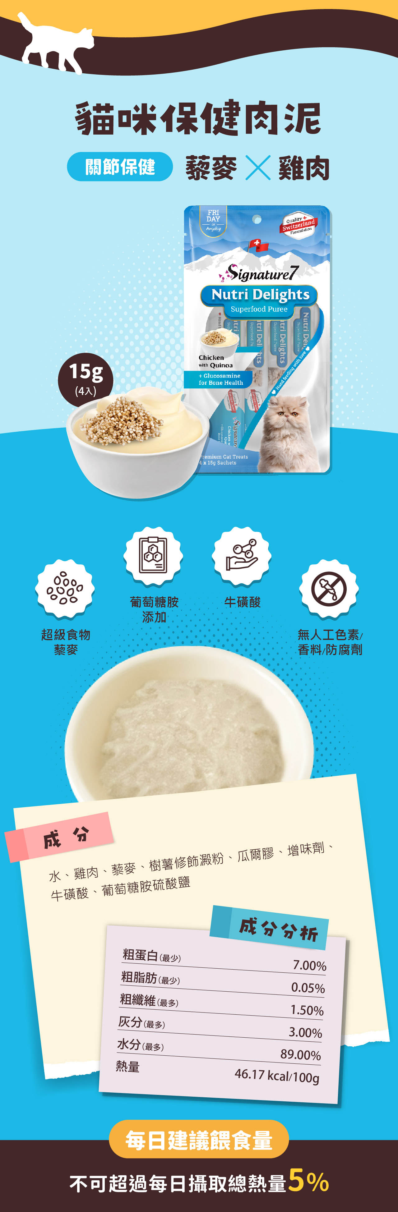 貓咪保健肉泥關節保健 藜麥雞肉SwizerlandFormulationFRIDAYQuality+Anyday7Nutri DelightsSuperfood tSuperfood PureeNutri Hand feeding with love Superfood tri DelightsSuperfood Pu Del15g(入)Chickenwith Quinoa+ Glucosaminefor Bone HealthSwitzerlandSignatureChicken wBonePremium Cat Treats4 x 15g Sachets葡萄糖胺牛磺酸添加超級食物無人工色素藜麥香料/防腐劑成分水、雞肉、藜麥、樹薯修飾澱粉、瓜爾膠、增味劑、牛磺酸、葡萄糖胺硫酸鹽成分分析粗蛋白(最少)7.00%粗脂肪(最少)0.05%粗纖維(最多)1.50%(最多)3.00%水分(最多)89.00%熱量46.17 kcal/100g每日建議餵食量不可超過每日攝取總熱量5%
