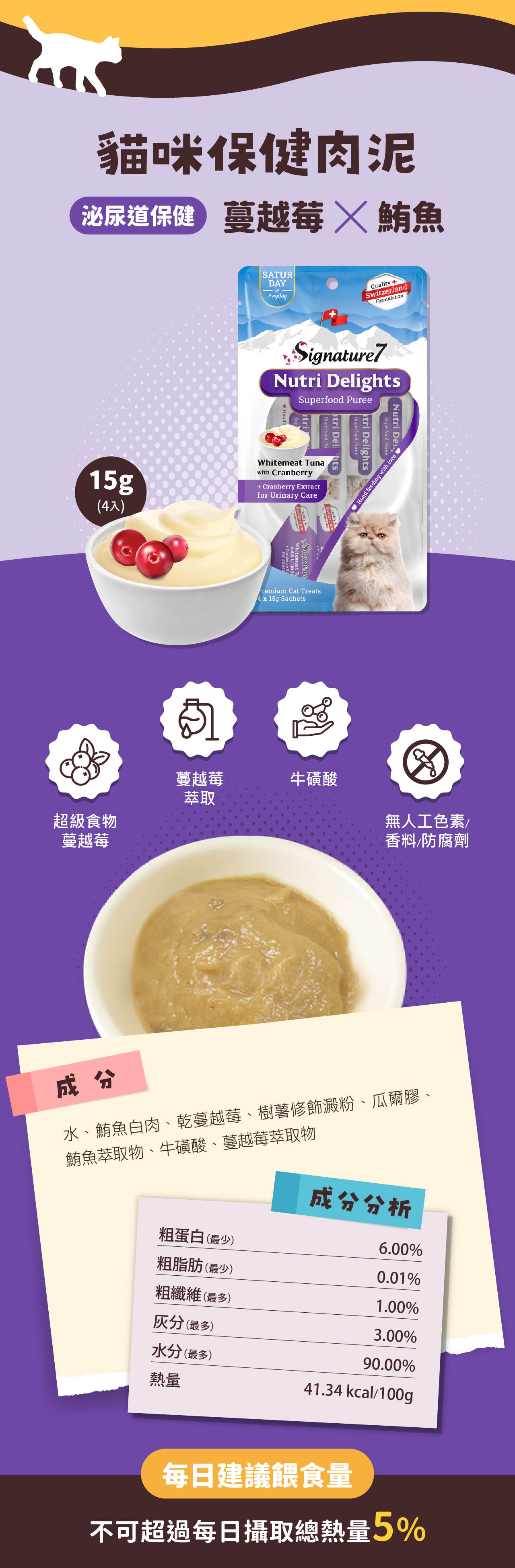 貓咪保健肉泥泌尿道保健 蔓越莓  鮪魚SwitzerlandFormulationAnydayQualitySATURDAYSignature7Nutri DelightsSuperfood ree HandtriSuperfood Pu DelSuperfood Nutri DeHand feeding with love Superfood tri Delights15g(入)Whitemeat Tunawith  Cranberry Extractfor Urinary CareSwitzerlandCranbeWhitemeat ignaturewith CranberryPremium Cat Treats4 x 15g Sachets蔓越莓牛磺酸萃取超級食物無人工色素蔓越莓香料防腐劑成分水、鮪魚白肉、乾蔓越莓、樹薯修飾澱粉、瓜爾膠、鮪魚萃取物、牛磺酸、蔓越莓萃取物成分分析粗蛋白(最少)6.00%粗脂肪(最少)0.01%粗纖維(最多)1.00%(最多)3.00%水分(最多)90.00%熱量41.34 kcal/100g每日建議餵食量不可超過每日攝取總熱量5%