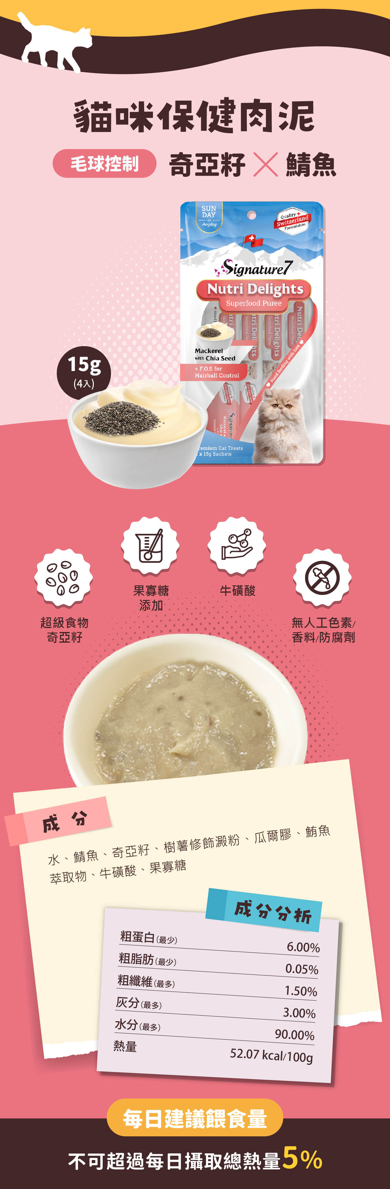 貓咪保健肉泥毛球控制 奇亞籽 鯖魚FormulationAnydayQuality+SUNDAYSignature7Nutri Delights Puree HandtriSuperfood Nutri Superfood tri DelightsSuperfood tri Deli15g4入)Makerelwith Chia Seed+ F.O.S for ControlSwitzerlandSignatureChiaMackerel wSHairball c feeding with love remium Cat Treats( 15g Sachets果寡糖牛磺酸添加超級食物無人工色素奇亞籽香料/防腐劑成分水、鯖魚、奇亞籽、樹薯修飾澱粉、瓜爾膠、鮪魚萃取物、牛磺酸、果寡糖成分分析粗蛋白(最少)6.00%粗脂肪(最少)0.05%粗纖維(最多)1.50%(最多)3.00%水分(最多)90.00%熱量52.07 kcal/100g每日建議餵食量不可超過每日攝取總熱量5%
