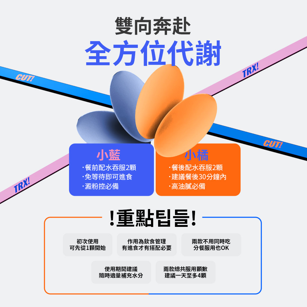 【m2美度】超能窈窕錠EX/超能馬甲錠EX 升級版 買4送4組(30錠/任選8盒) GENBLUE 幻藍小熊 代言_3