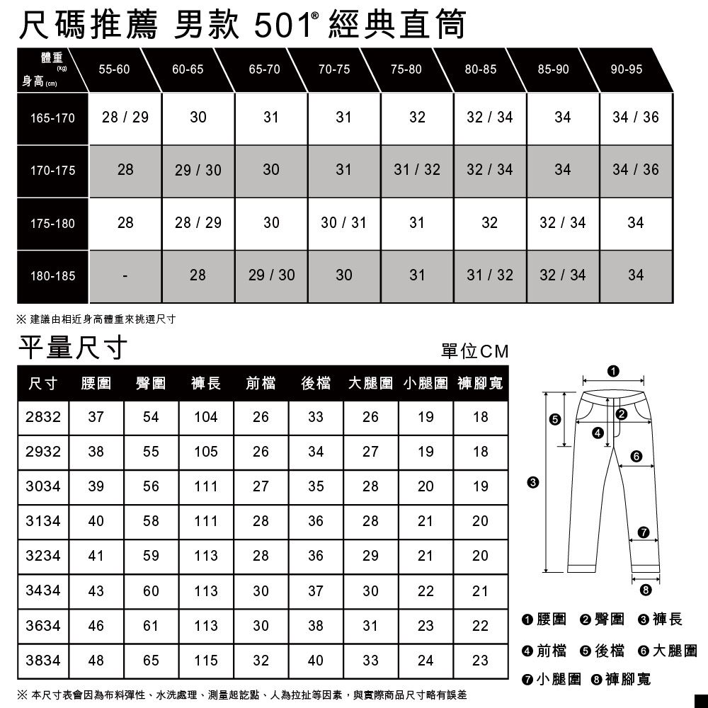 501®’54 男款中低腰錐形丹寧牛仔褲 人氣新品_7