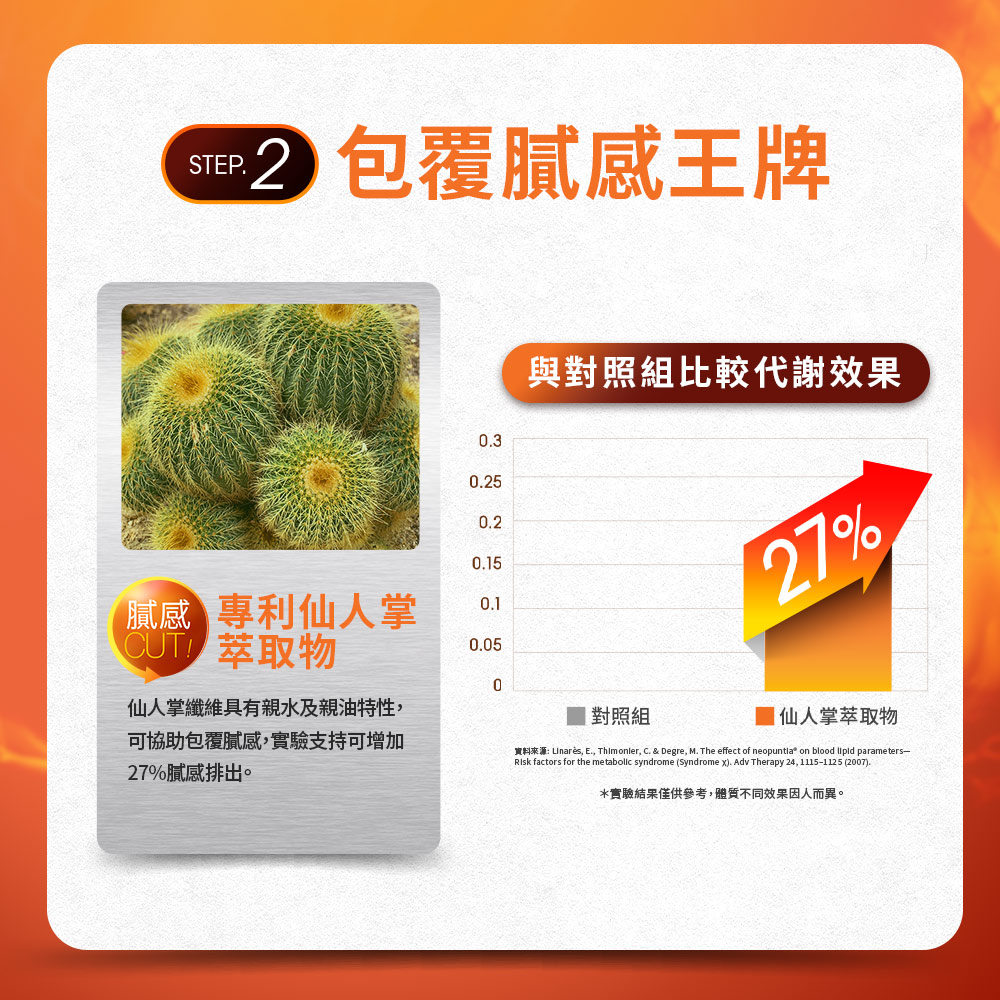 【Simply新普利】油切酵素錠EX 30錠/盒(x10盒)_5