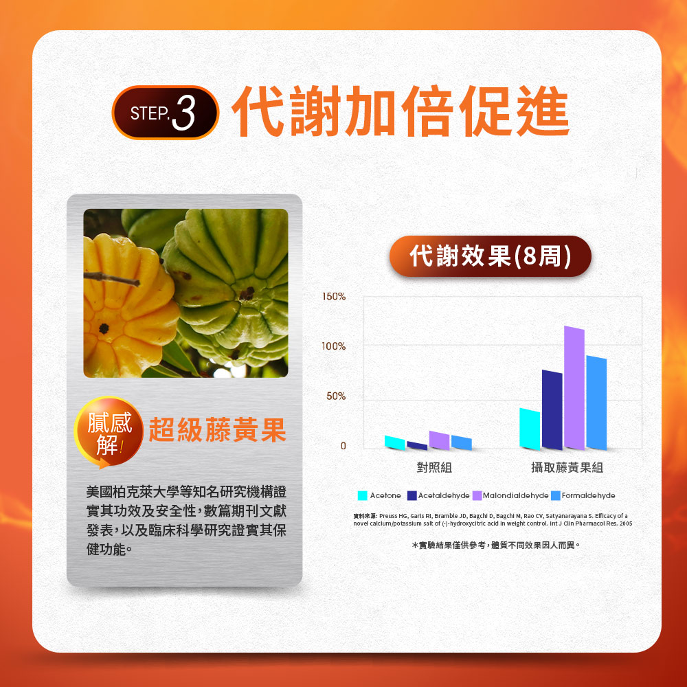 【Simply新普利】油切酵素錠EX 30錠/盒(x10盒)_6