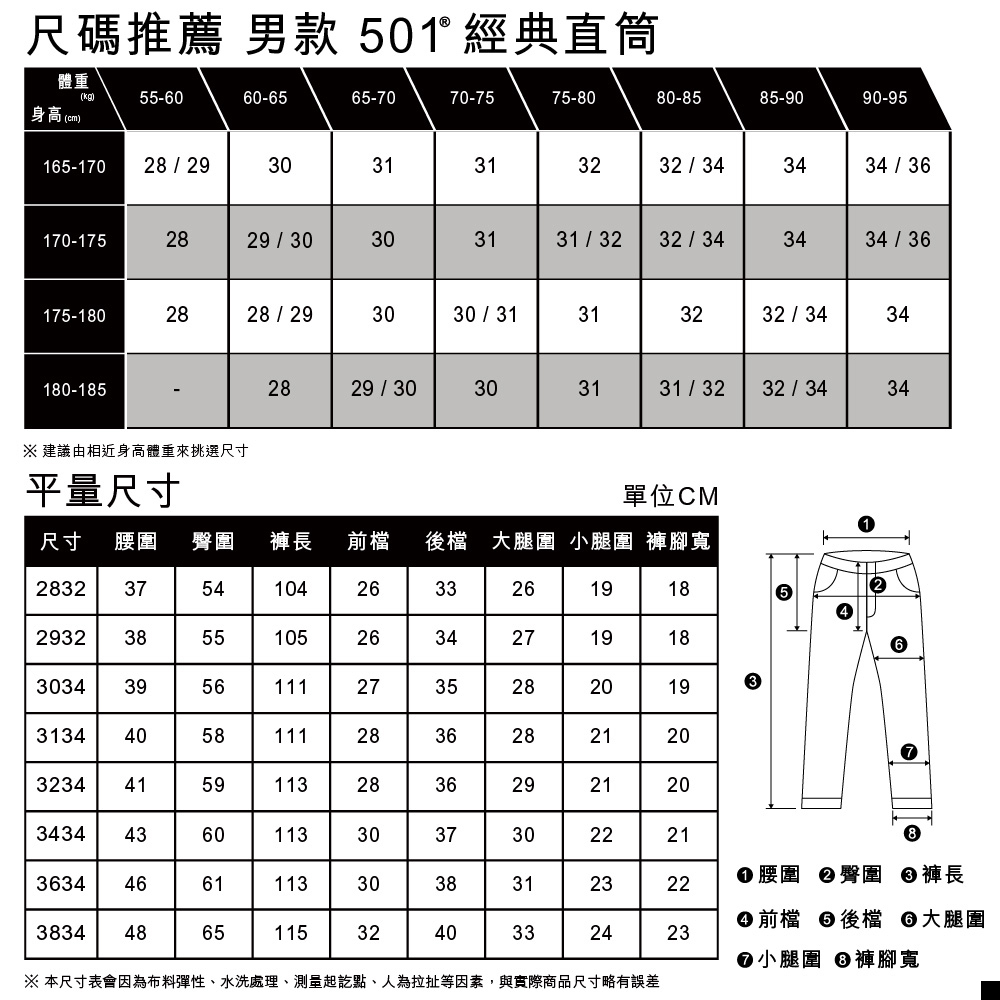 Levi’s® 501®ST 男款合身錐形牛仔褲 人氣新品_8