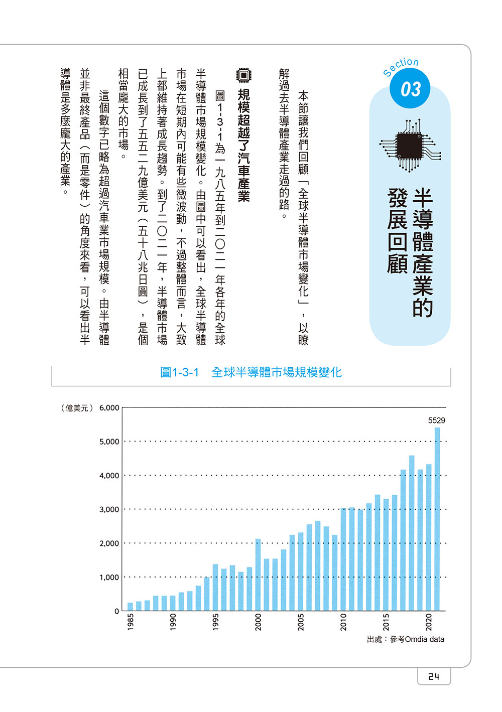 決戰半導體：解讀大數據時代的強勢版塊，掌握未來投資趨勢_3