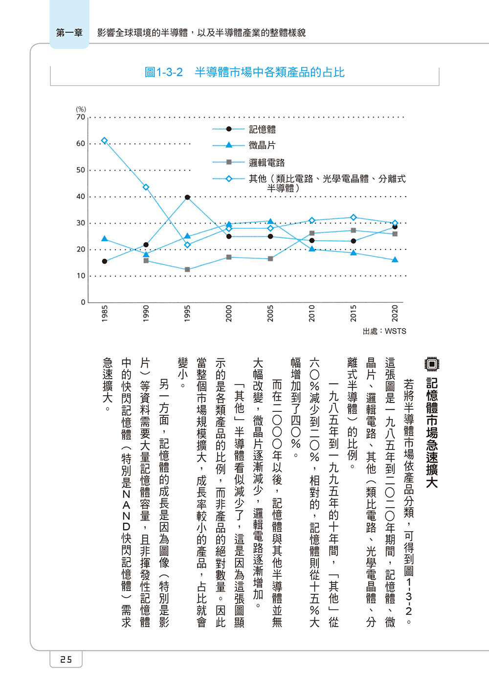 決戰半導體：解讀大數據時代的強勢版塊，掌握未來投資趨勢_4