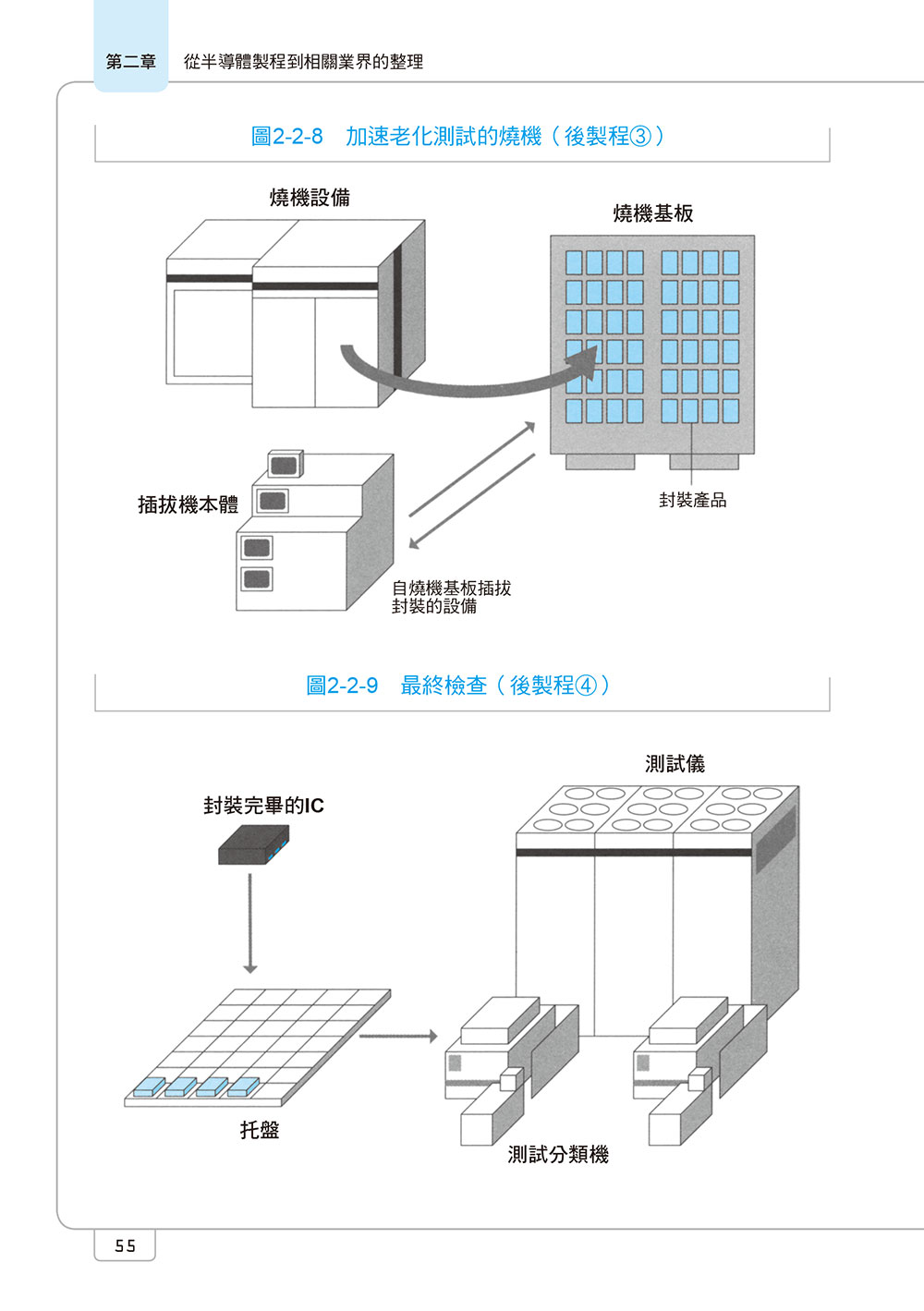 決戰半導體：解讀大數據時代的強勢版塊，掌握未來投資趨勢_8