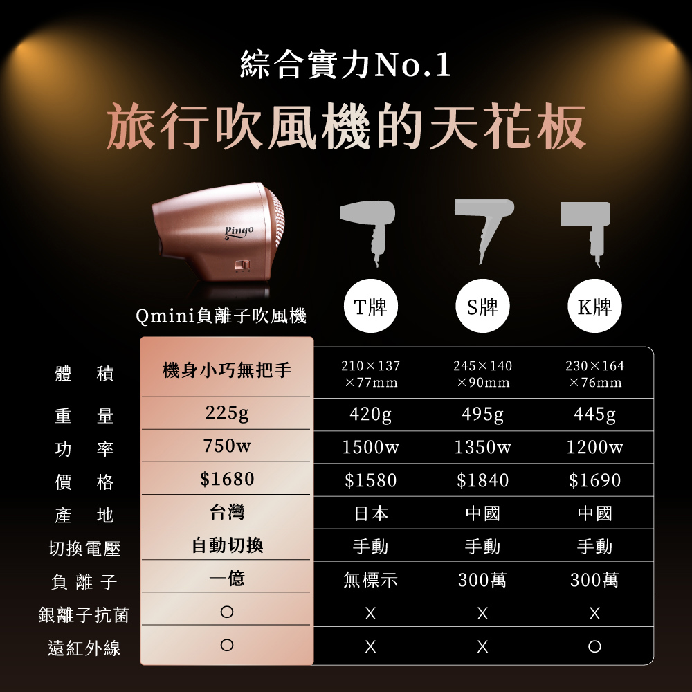 Pingo 台灣品工 TRAVEL｜ Qmini 2.0奈米負離子極輕吹風機 (多色任選)_3