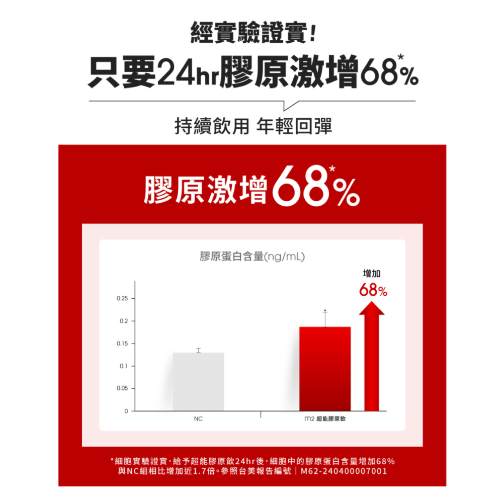 【m2美度】超能膠原飲/晚安飲/水光飲192包組-孫藝珍推薦 夜亮飲(8入/24盒 箱購組) 宅配/海外限定_3