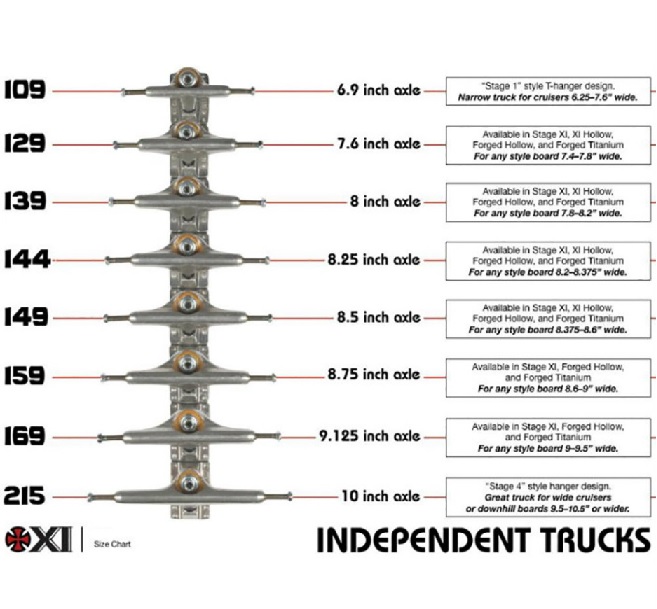 Independent Forged Hollow 149 Trucki Do Deskorolki Independent
