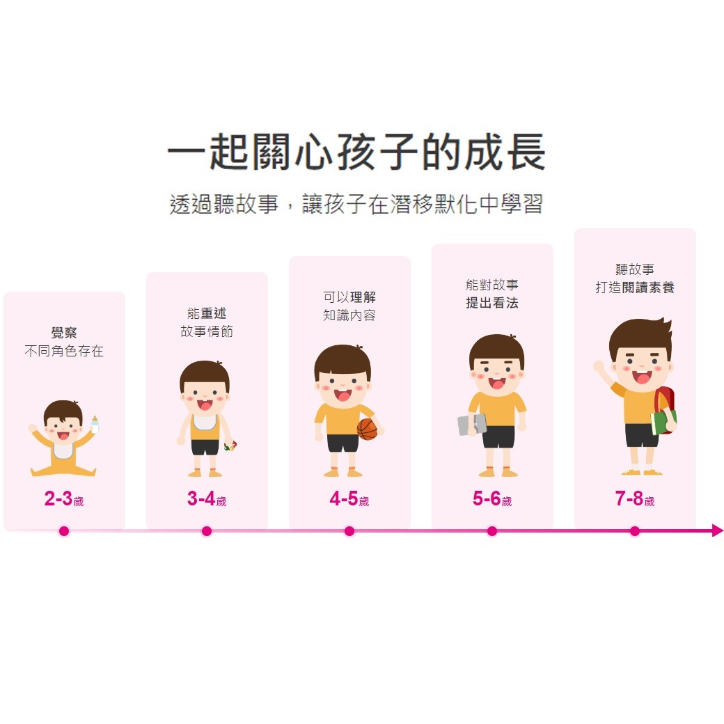【實體序號卡】親子天下有聲故事書APP 12個月_5