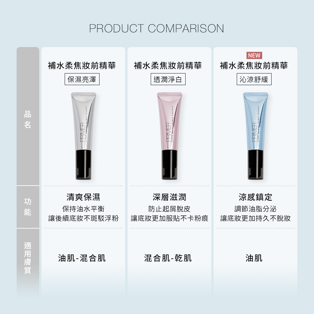Solone 不脫妝美肌組(妝前精華/任選1款+美肌乳+蜜粉餅/任選1色)_3