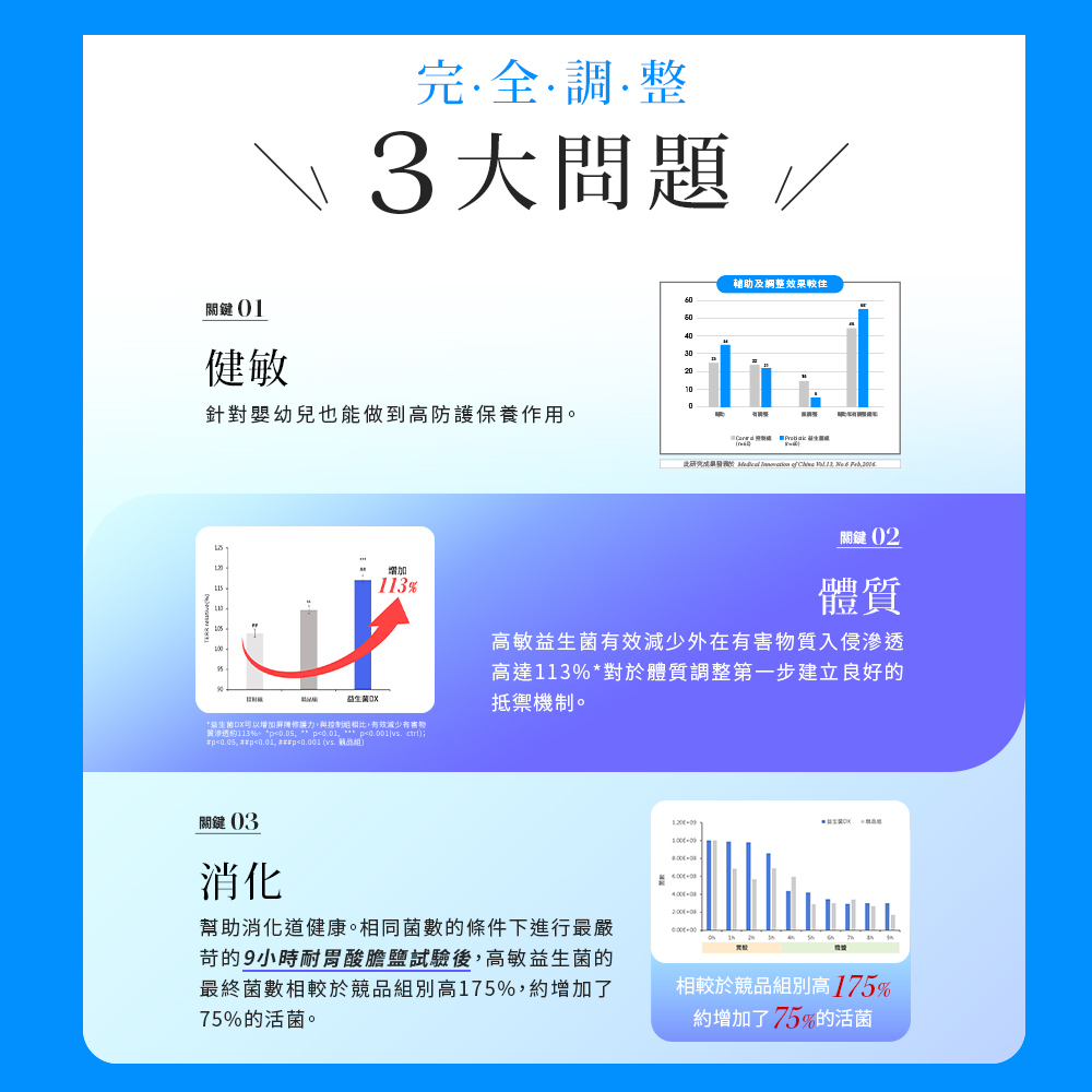 【Simply新普利】日本專利益生菌DX 30包(x3盒) 楊丞琳代言 300億活酵益生菌  孕婦兒童可食_7