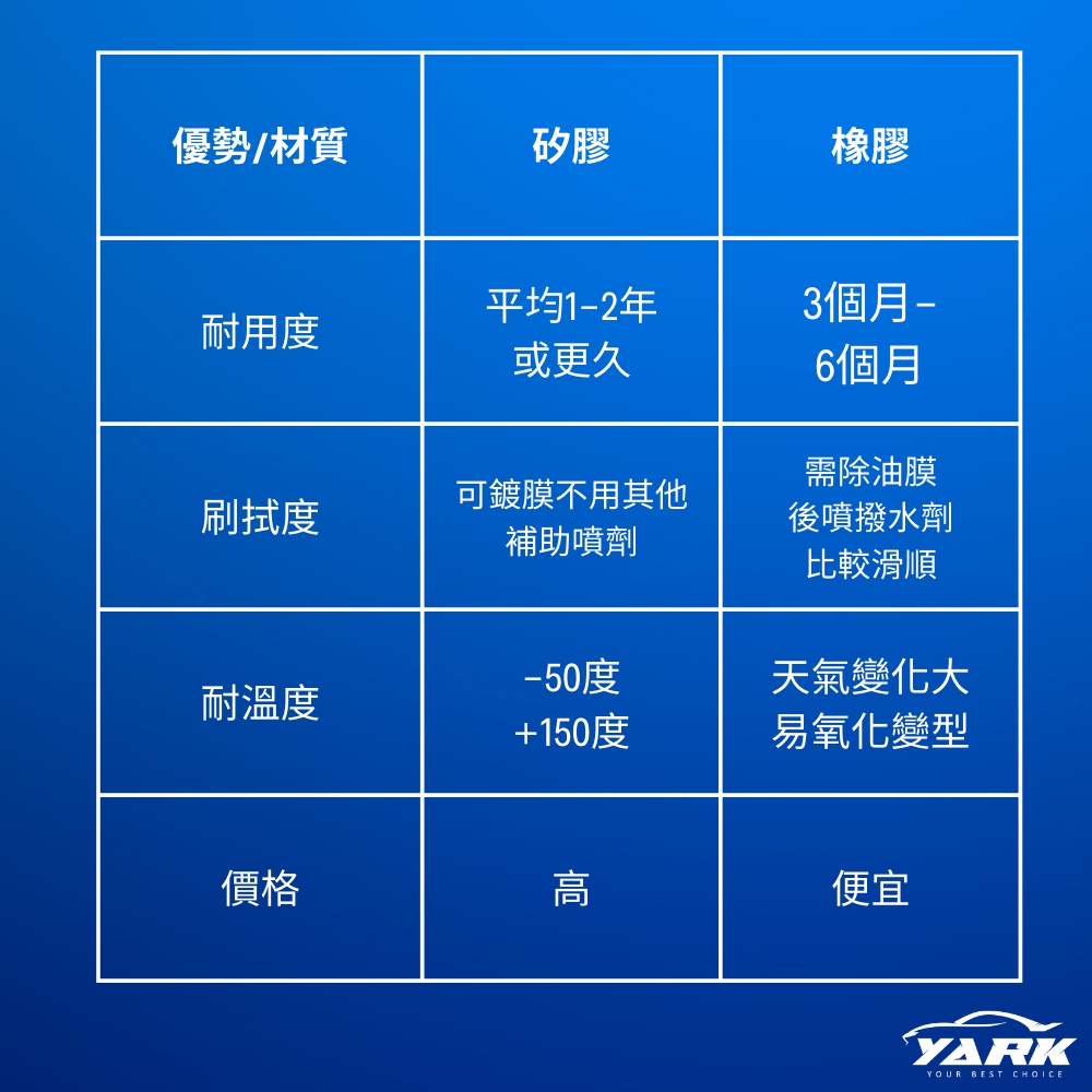 【Altis】 豐田Toyota 雨刷 (2008~2019) 10、11、12代｜26+14吋｜U型勾_1