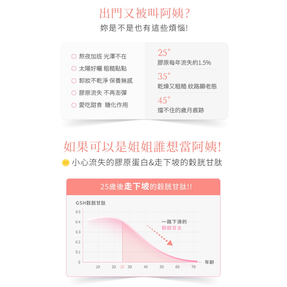 【365 PLUS】SUPER GSH 超效白金光肽膠囊x3袋 日本98%穀胱甘肽+神經醯胺+賽洛美(小姐不熙娣推薦)_5