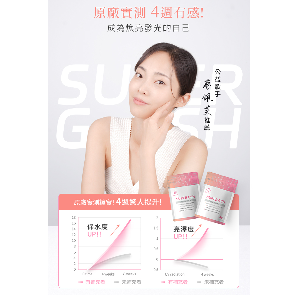 【365 PLUS】SUPER GSH 超效白金光肽膠囊x3袋 日本98%穀胱甘肽+神經醯胺+賽洛美(小姐不熙娣推薦)_6