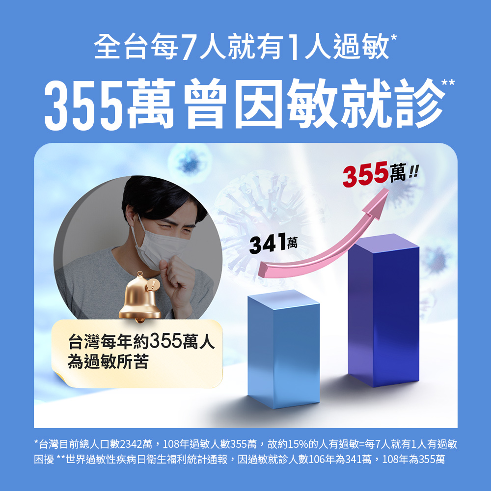 【EatBLISS益比喜】健字號 益敏王 LCW23®膠囊(60入/盒)x2_3