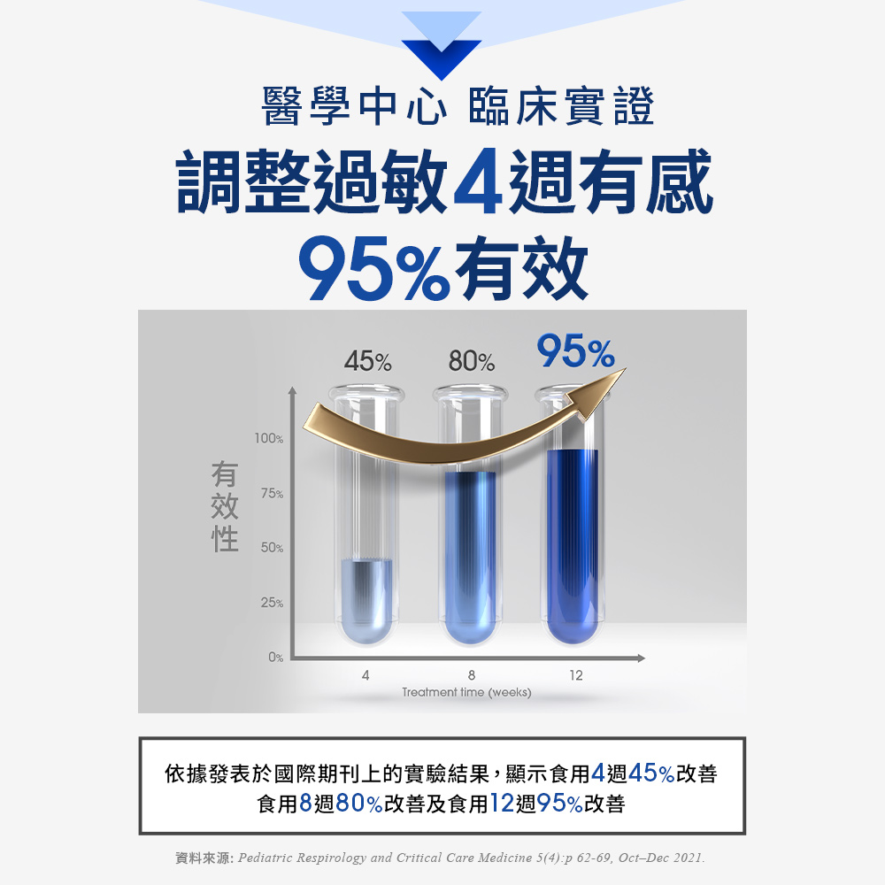 【EatBLISS益比喜】健字號 益敏王 LCW23®膠囊(60入/盒)x2_4