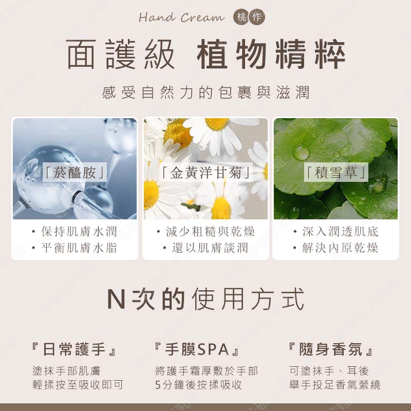 ㊣娃娃研究學苑㊣桃作煙酰胺護手霜 滋潤 保溼 清爽 不油膩 護手乳 護手霜 精油護手霜 精華護手霜(PT080)_3