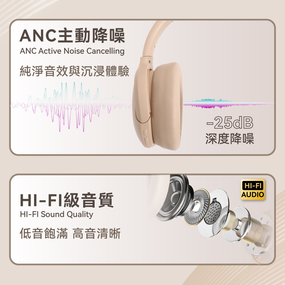 聲匿ANC降噪耳罩式藍牙耳機｜藍牙5.3、Hi-Fi音質_2