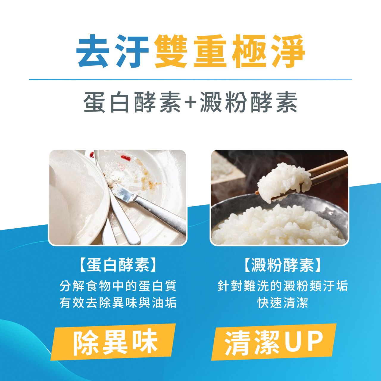 【SEA MiLD清淨海】全效洗碗膠囊-除油淨味3g*30顆_7
