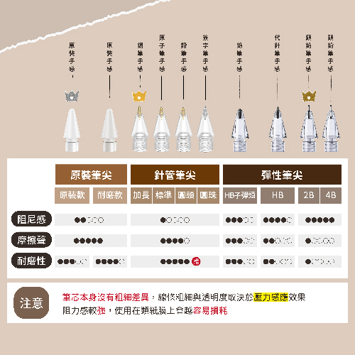 Apple Pencil 替換筆尖_1