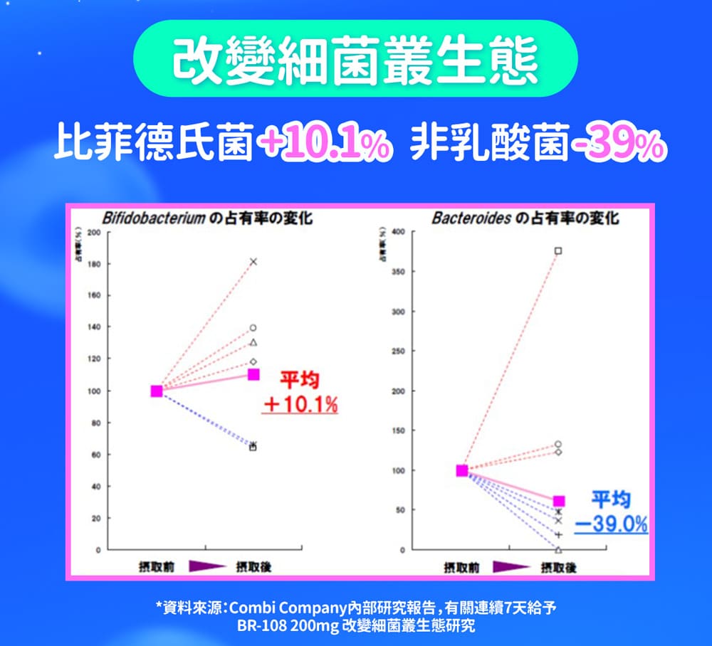 【EatBLISS益比喜】調整體質益菌凍-優格口味105入(15入/盒x7)_2